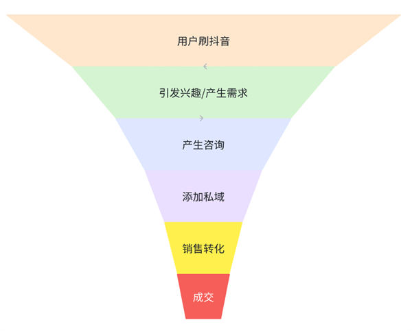 我用了14年才搞明白的引流核心玩法！4708 作者:福缘资源库 帖子ID:102579 