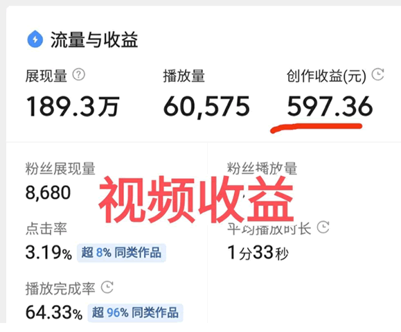 盘点最近流行6个副业项目7296 作者:福缘资源库 帖子ID:103572 