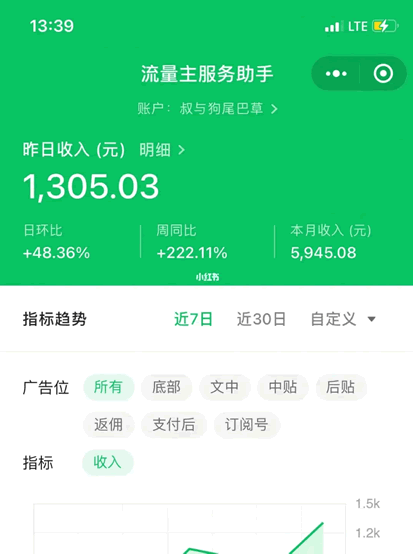 盘点最近流行6个副业项目1815 作者:福缘资源库 帖子ID:103572 